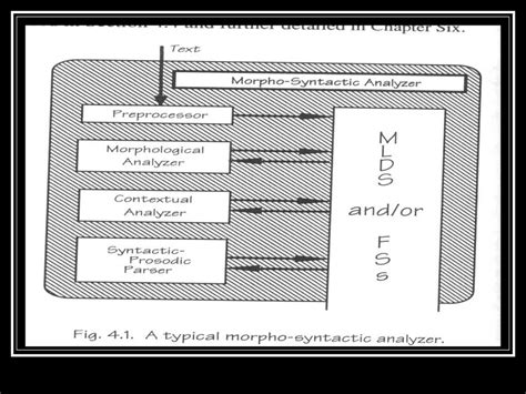 Text to speech synthesis - презентация онлайн