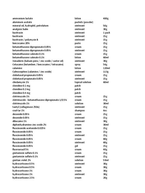 Topicals | Topical Medication | Drugs