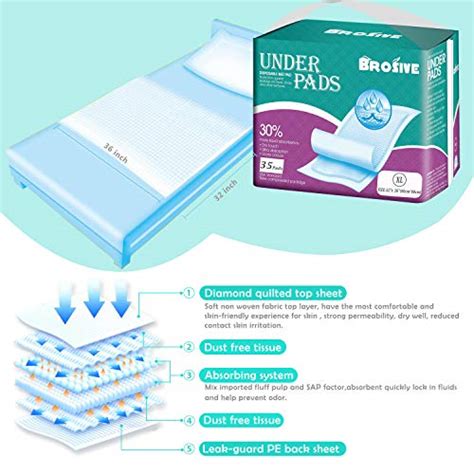 Extra Large Bed Pads for Incontinence Disposable,(32"x36",35Pads) Leak ...