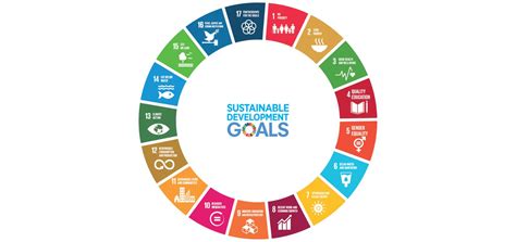 UN 2030 Agenda for Sustainable Development - 1839 Ventures