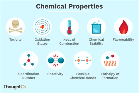 Chemical Properties of Matter