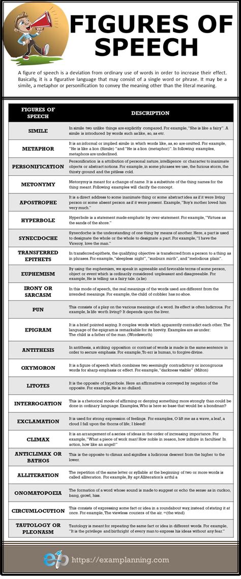 23 Common Figures of Speech (Types and Examples) - ExamPlanning