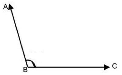 Understanding Angles and its Types - MathsTips.com