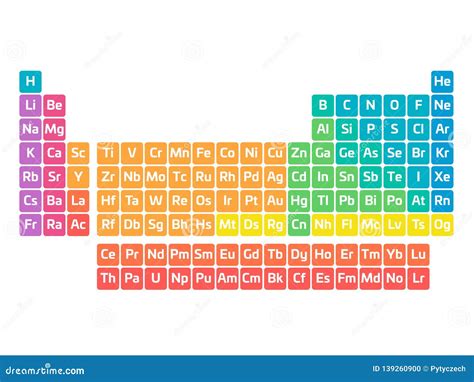 Element Symbols Periodic Table