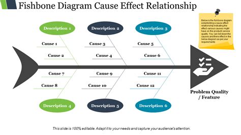 Editable Fishbone Root Cause Analysis Template Presentation ...