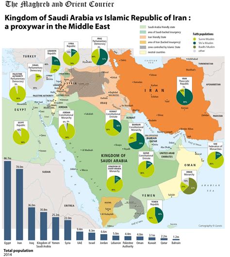 A proxy war in the Middle-East | The Maghreb and Orient Courier