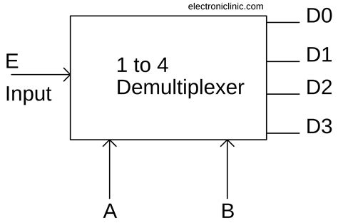 Circuit Diagram Of Demultiplexer