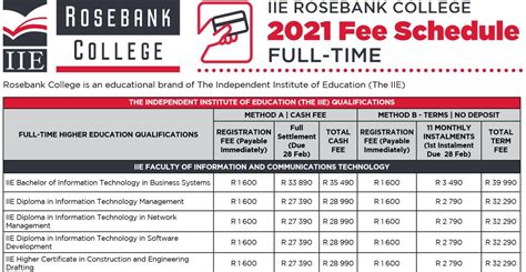 Rosebank College Courses and Fees for 2021 - My Courses