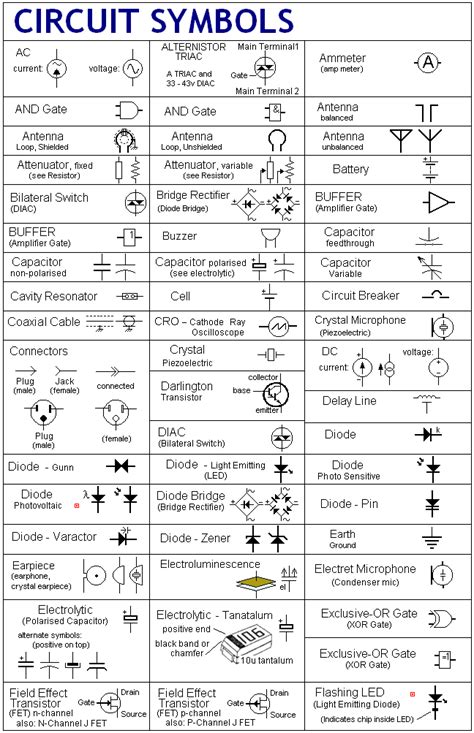 All The Symbols In A Circuit