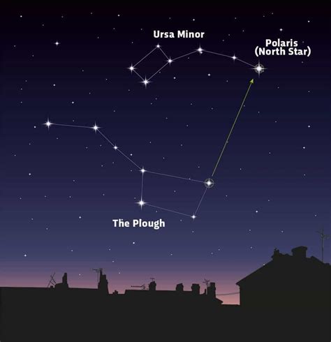 Polaris (Star) Facts For Kids | Summary, Structure & Formation