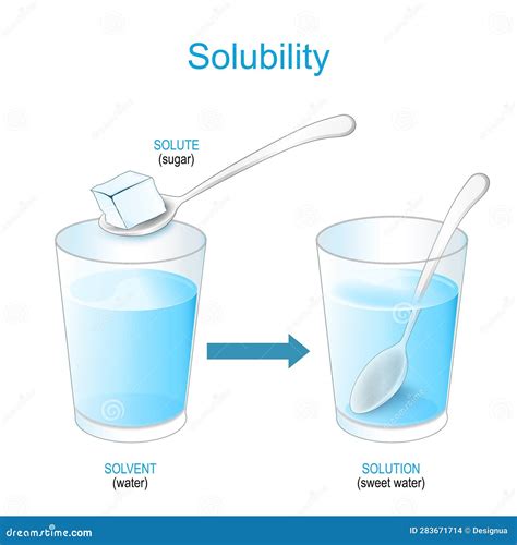 Solubility. Solutions And Mixture. Experiment With Sugar And Glass Of ...