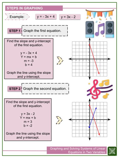 Worksheet System Of Equation By Graphing