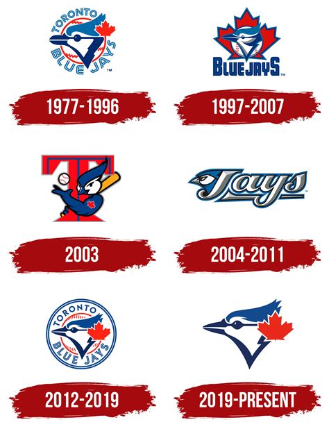 Toronto Blue Jays Logo, symbol, meaning, history, PNG, brand