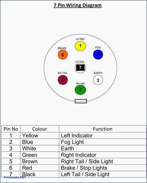 7 Blade Trailer Plug Diagram - Diagrams : Resume Template Collections # ...