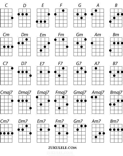 soprano ukulele chord chart | Ukulele chords, Ukelele chords ukulele ...