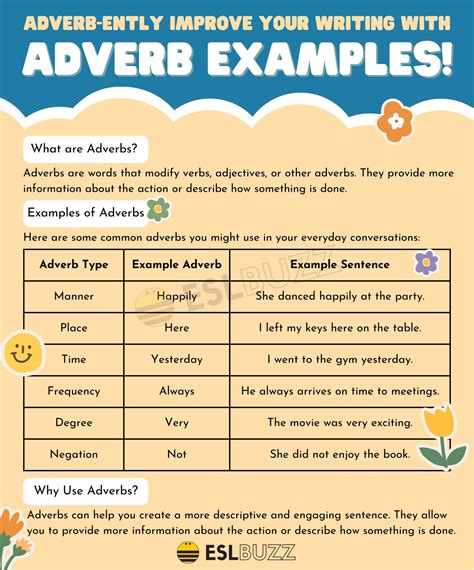 25 Adverb Examples Every English Learner Should Know - ESLBUZZ