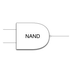 NAND gate Symbol