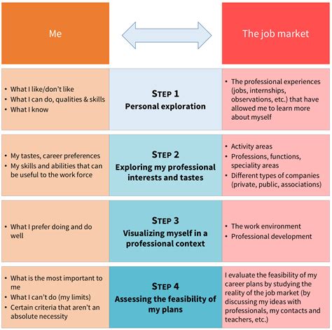 Career Strategy Template