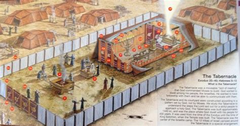 printable diagram of the tabernacle - Homemadeked