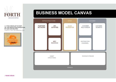 Business Model Template Ppt Free Download