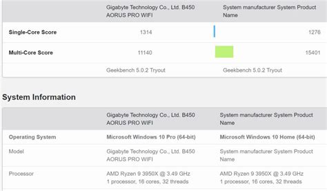 AMD Zen 5 In Design | Threadripper SKUS Leak | Ryzen 3950X Benchmark ...