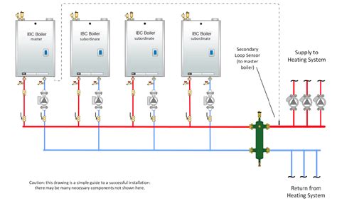 Boiler Piping Diagrams