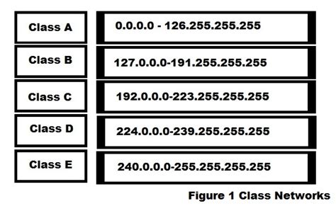 Subnetting IPv4 metode Classless Inter-Domain Routing (CIDR)