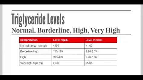 Diet To Lower Triglycerides