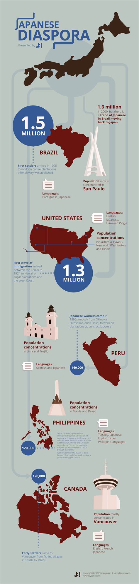 Diaspora: An Infographic