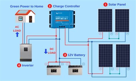 Solar Panel Diagrams - How Does Solar Power Work?