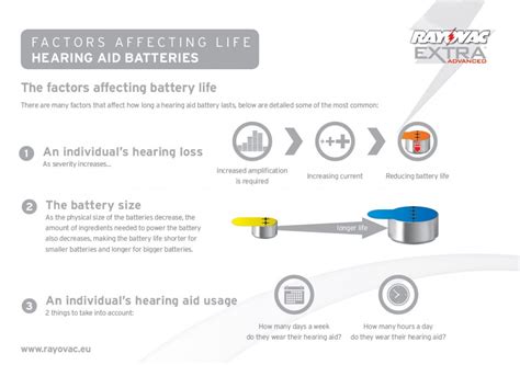 The Factors Affecting Hearing Aid Battery Life - Eastbourne Hearing ...