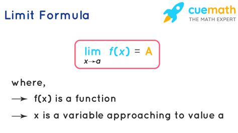 Limit Formula - What is Limit Formula?, Examples