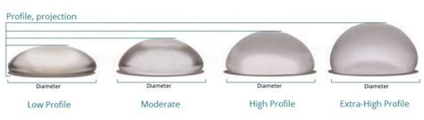 Implant Cc Size Chart