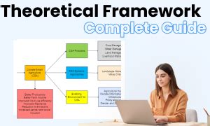 Conceptual Framework Complete Guide | EdrawMax