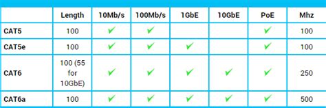 Ethernet Cables, CAT Technical & Physical Differences - Router Switch Blog