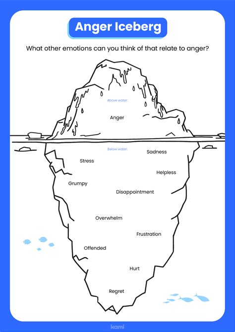 Printable Anger Iceberg - Printable Word Searches