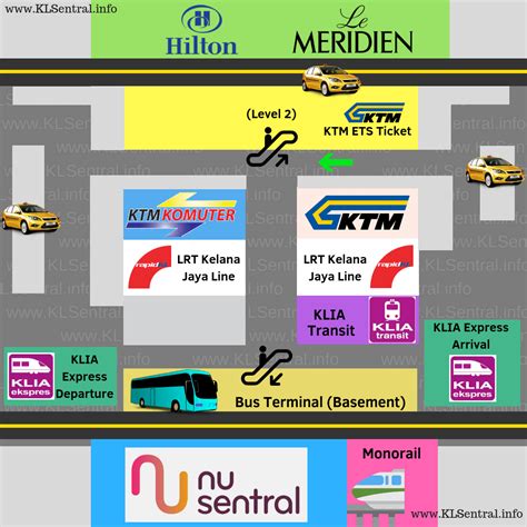 KL Sentral Station Directory (Best Map for Navigation)