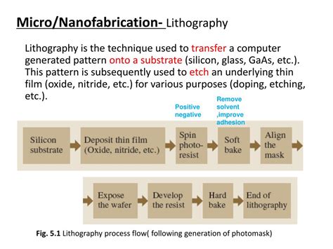 PPT - Micro/Nanofabrication PowerPoint Presentation, free download - ID ...