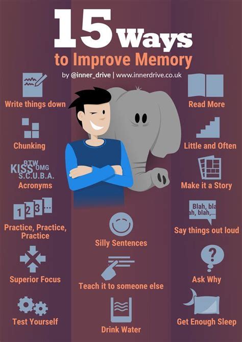 Ways to improve memory. Exams. Revision strategies | How to memorize ...