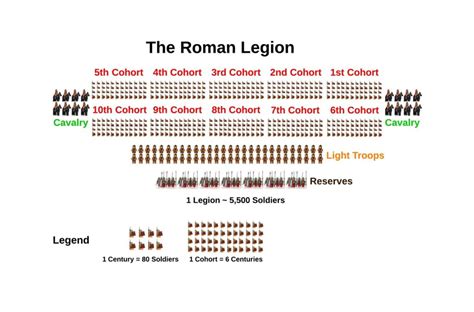 Ancient Roman Army Formations