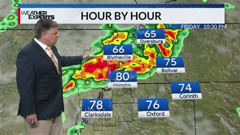 Memphis weather: Marginal risk of severe weather today