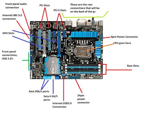 Agp Slot Meaning And Function - delightgood