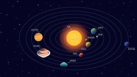 solar system, planet, simple, minimalist, 4k HD Wallpaper