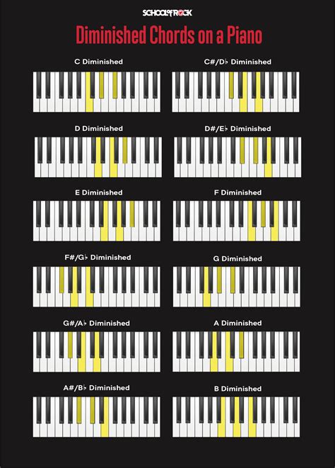 Piano Chord Chart Pdf | Images and Photos finder