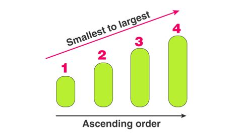 Ascending Order (Definition, Arrangement & Examples)