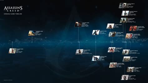 Assassin's Creed Timeline Put Together by a Fan - gamepressure.com