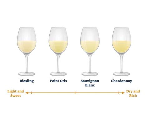 Is Chardonnay Wine Sweet Or Dry? | Halleck Vineyard