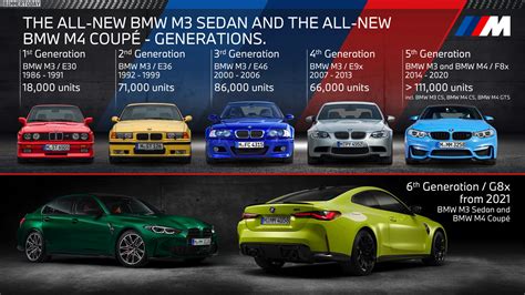 BMW M3 G80+G81 / M4 G82 (2020) - Page 2 - Forum de L'Automobile Sportive