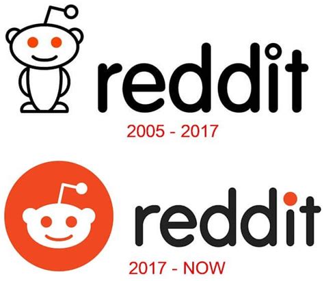 Reddit Logo And the History of the Business | LogoMyWay