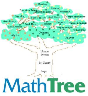 MathTree